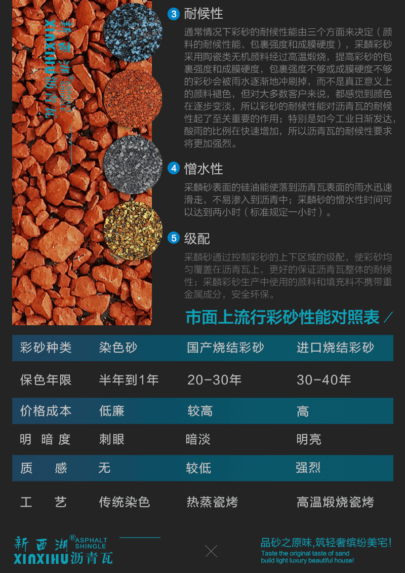 晶达沥青瓦原料之彩砂简介02